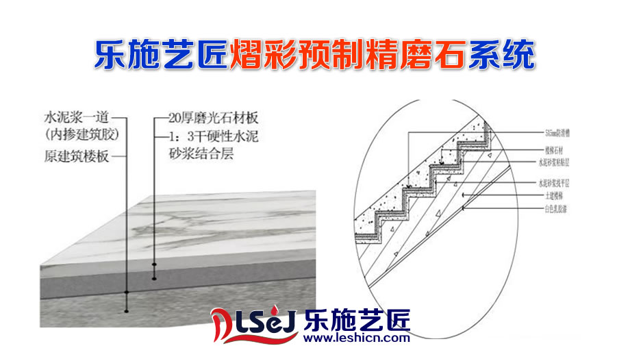 熠彩预制精磨石(图1)