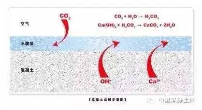 二次返碱--混凝土的骨质疏松症(图2)