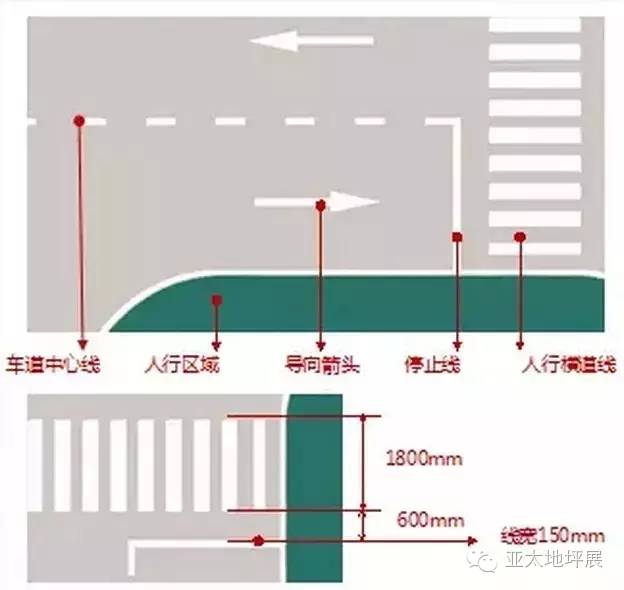 车库的所有细节设计都在这里了(图13)